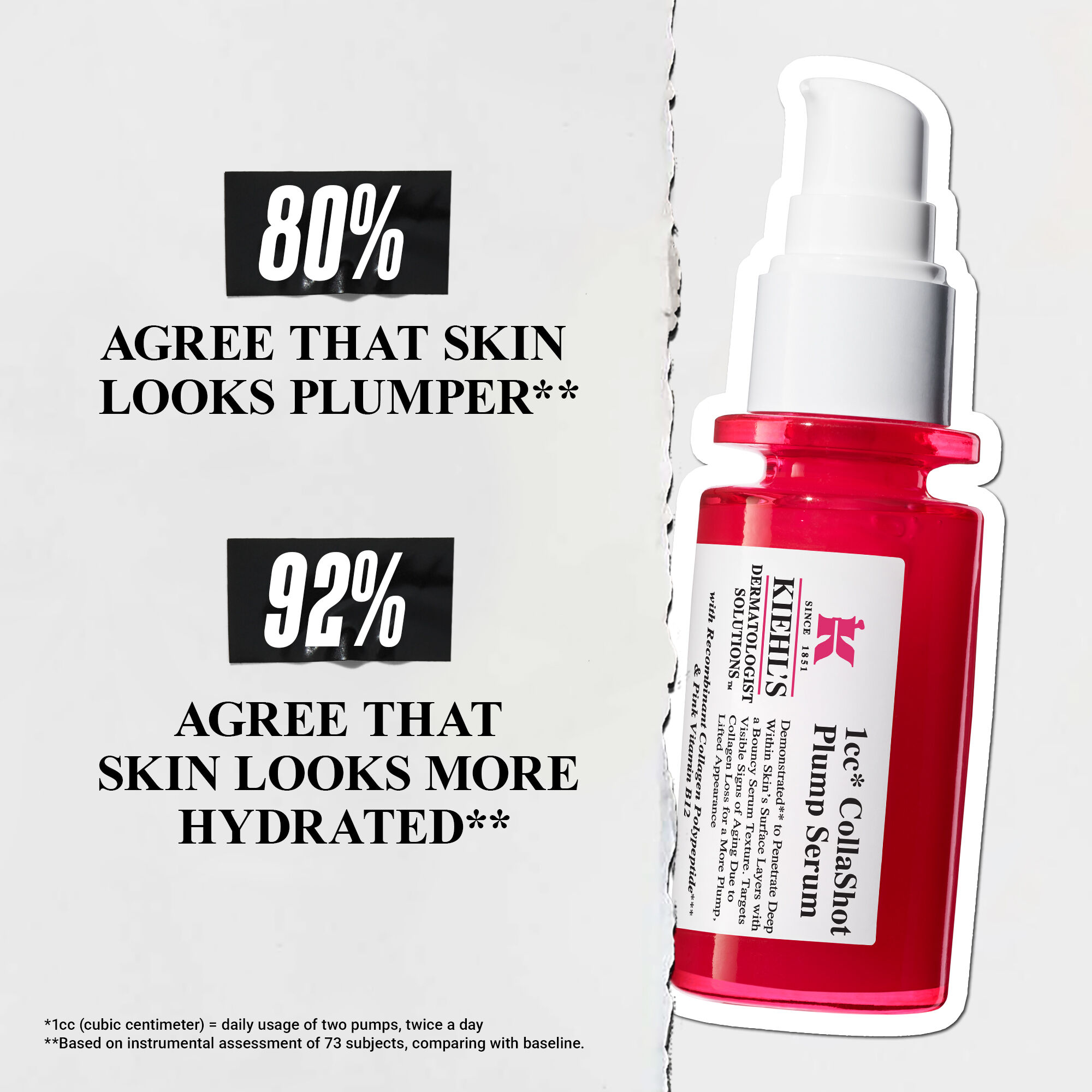 Promotional image for Kiehl’s red Hydro-Plumping Serum. Text highlights consumer study results: "90% AGREE SKIN LOOKS PLUMPER" and "93% AGREE SKIN LOOKS FIRMER." Focus is on product efficacy.​