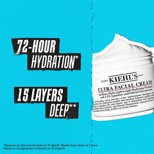 Dry-Skin Defence Kit